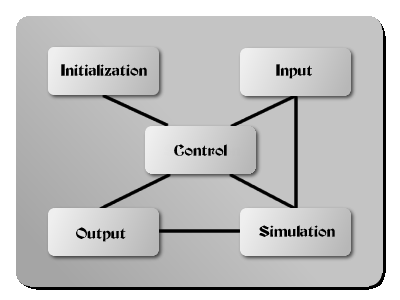 (diagram of threads)